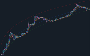 Why Bitcoin?